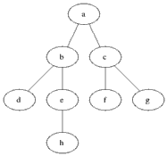 人人都该了解的十大经典算法