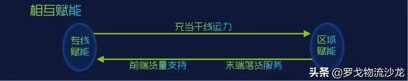 起网便日发货量1.8万吨，这家物流服务交易平台凭什么？