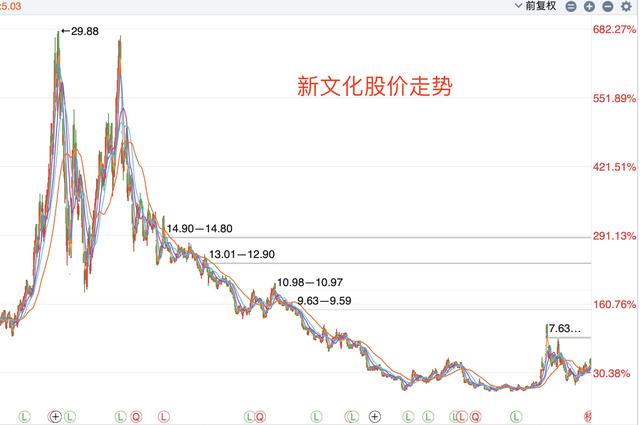 对赌失败，58岁周星驰抵押11亿豪宅！周星驰到底亏了多少钱？