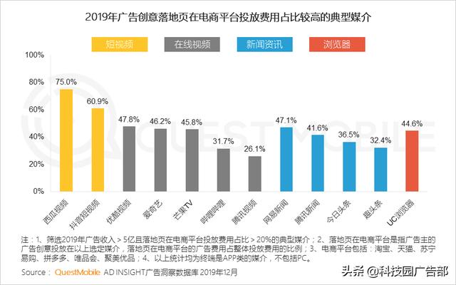 2020中国互联网广告趋势报告