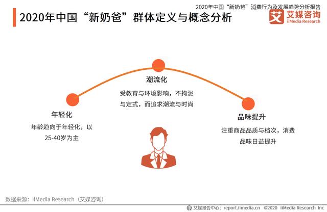 中国“新奶爸”消费行为及发展趋势分析报告