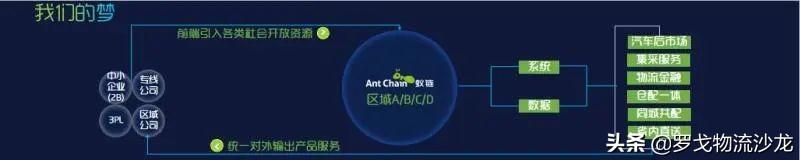 起网便日发货量1.8万吨，这家物流服务交易平台凭什么？