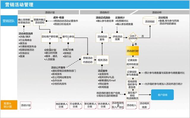 市场推广渠道使用方法及资料汇总