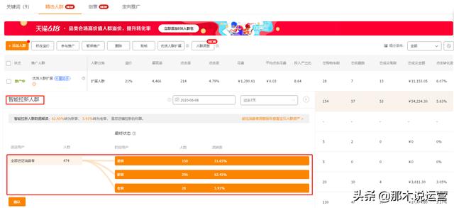 淘宝电商—直通车系统推荐人群升级玩法解析