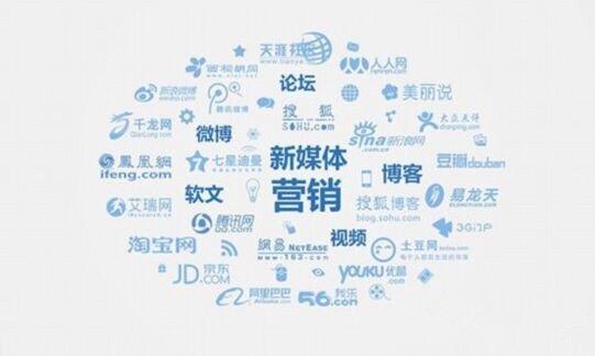 市场推广渠道使用方法及资料汇总