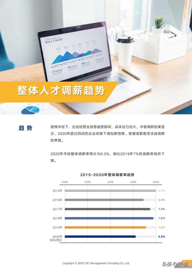 2020年重点行业薪酬趋势指南（中智咨询）
