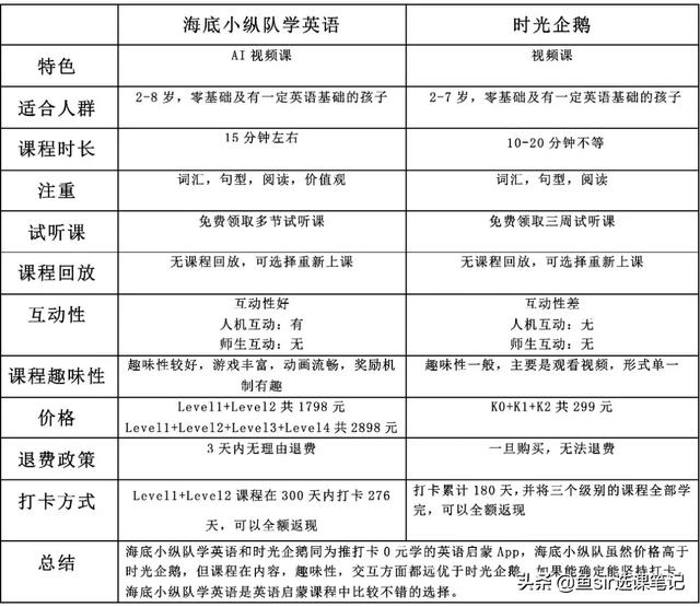叽里呱啦、少儿趣配音领衔，这几家英语APP怎么选不踩坑？