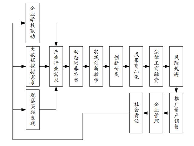 这个时代，我们为什么要创新创业和如何创新创业
