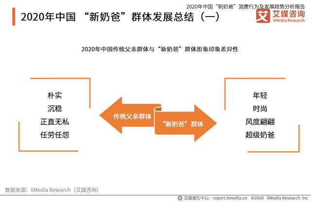 中国“新奶爸”消费行为及发展趋势分析报告