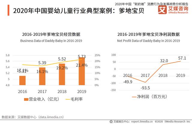 中国“新奶爸”消费行为及发展趋势分析报告