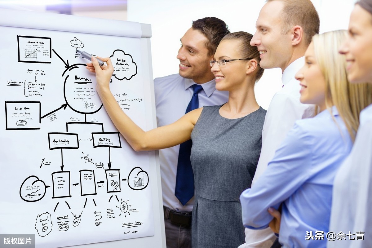 2020年创业计划书模板汇总：涵盖63个行业，附创业项目范本和案例