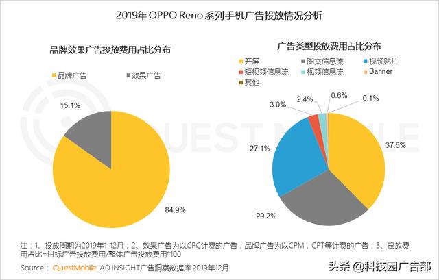 2020中国互联网广告趋势报告