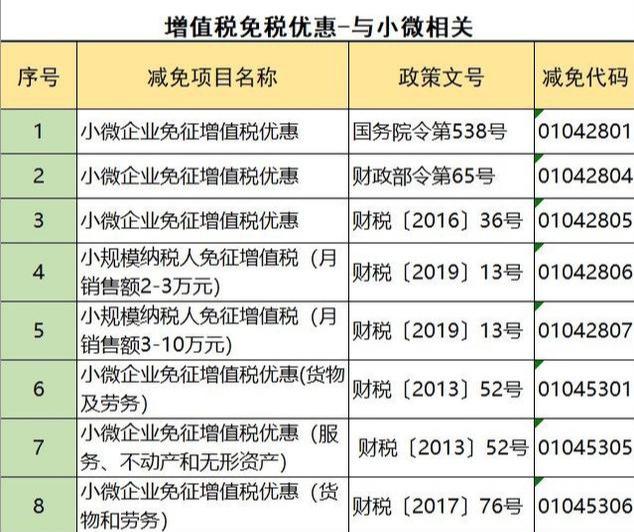 企业如何合理避税？掌握这108个方法和技巧，老板马上给你加薪