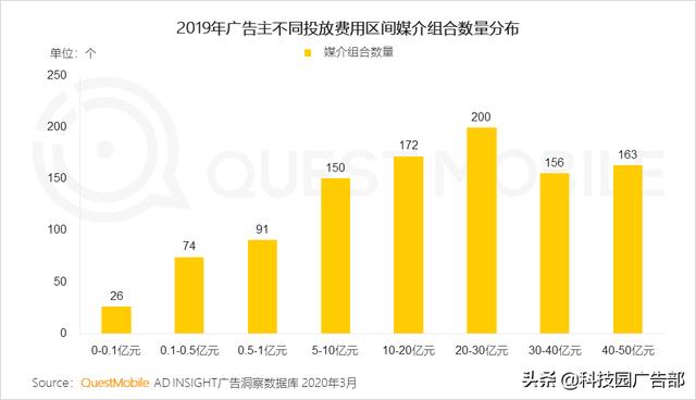 2020中国互联网广告趋势报告