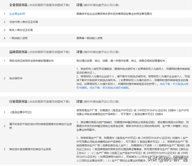 淘宝店和天猫店有啥区别？