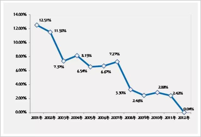 22岁接班，10余年输光家业，他可能是中国最惨的富二代