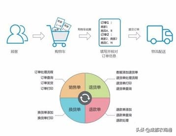 电商入农村，如何利用农村电商赚钱？