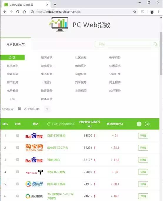 这样做推广，客户至少能提升10倍！