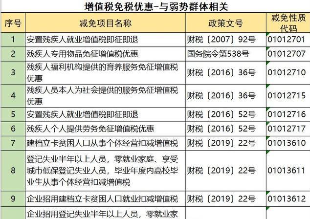 企业如何合理避税？掌握这108个方法和技巧，老板马上给你加薪