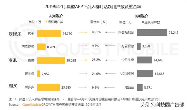 2020中国互联网广告趋势报告