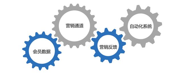会员经济时代，做好会员营销的6大关键点！