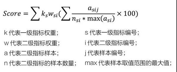 2019年5月中国长租公寓品牌排行榜