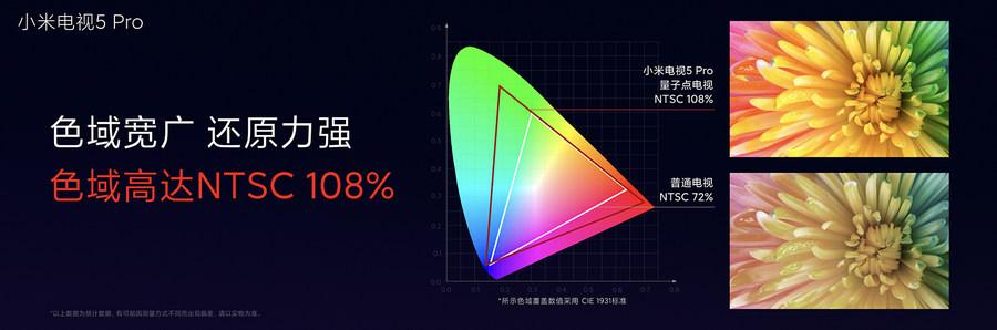 小米电视5 Pro 75英寸评测：以量子点技术打造的高端4K电视
