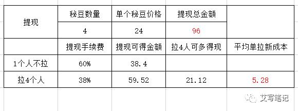 扒一扒6个月就把MAU干到2000万的“秘乐短视频”