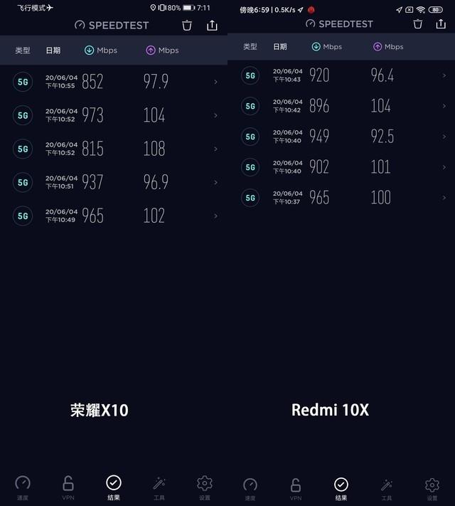 千元最值得购买的5G手机 荣耀X10 vs Redmi 10X