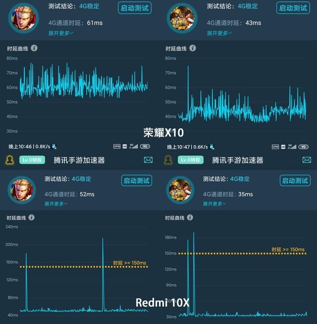 千元最值得购买的5G手机 荣耀X10 vs Redmi 10X