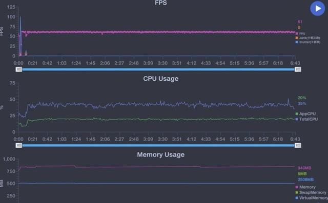 千元最值得购买的5G手机 荣耀X10 vs Redmi 10X