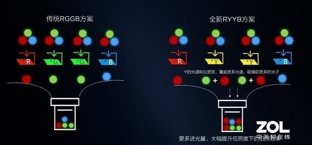 千元最值得购买的5G手机 荣耀X10 vs Redmi 10X
