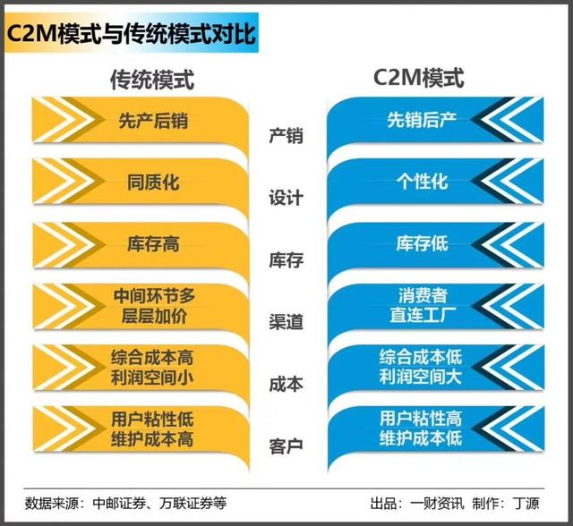 “私域流量”真的是生意的护城河吗？