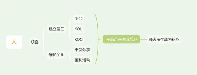 “私域流量”真的是生意的护城河吗？