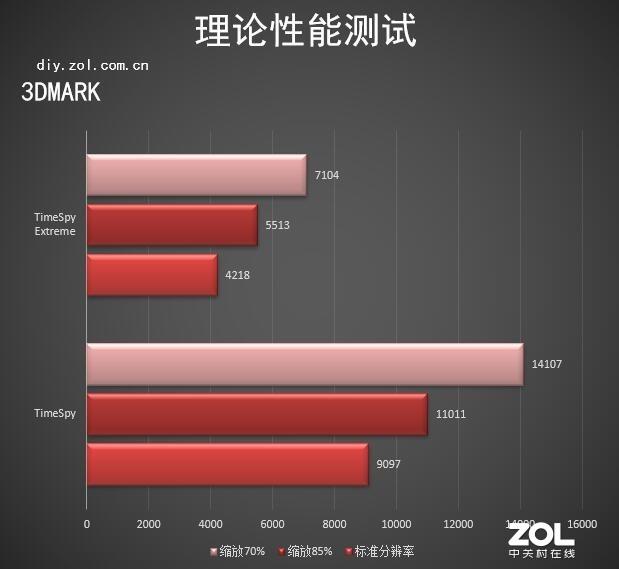 帧数提高60% 蓝宝石黑科技TRiXX Boost