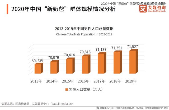 中国“新奶爸”消费行为及发展趋势分析报告