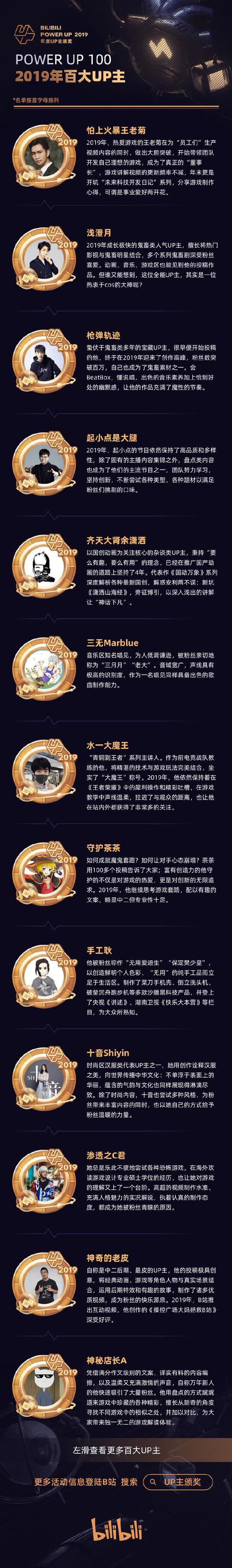 B站公布2019年百大UP主名单，你关注了哪些？