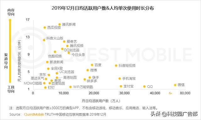 2020中国互联网广告趋势报告