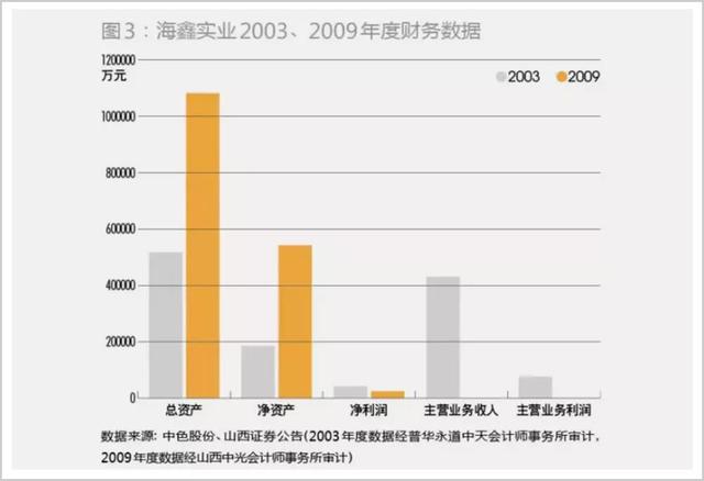 22岁接班，10余年输光家业，他可能是中国最惨的富二代