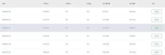 5个自己亲测有效的赚钱的方法，1天2小时轻松月赚2000+需要的自取