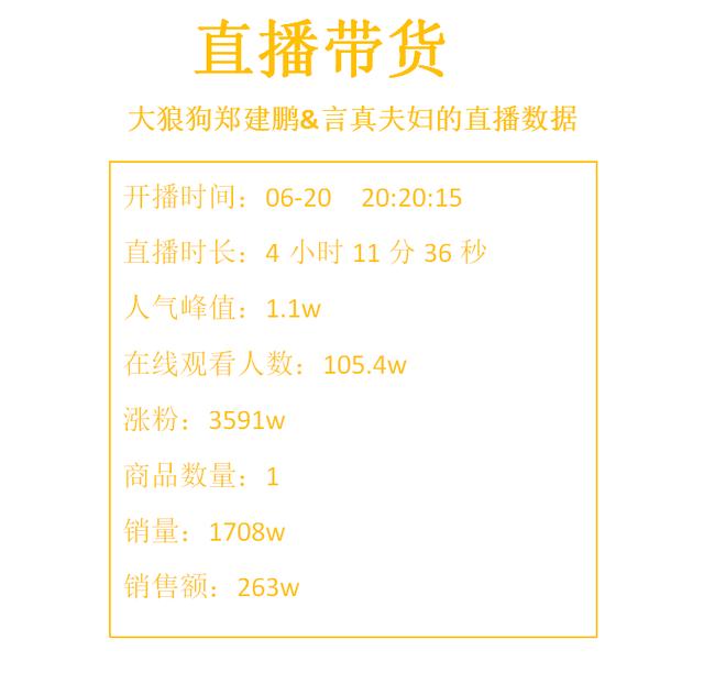 广东夫妇直播带货，仅1件商品竟卖出1708单，学会这招你也能做到