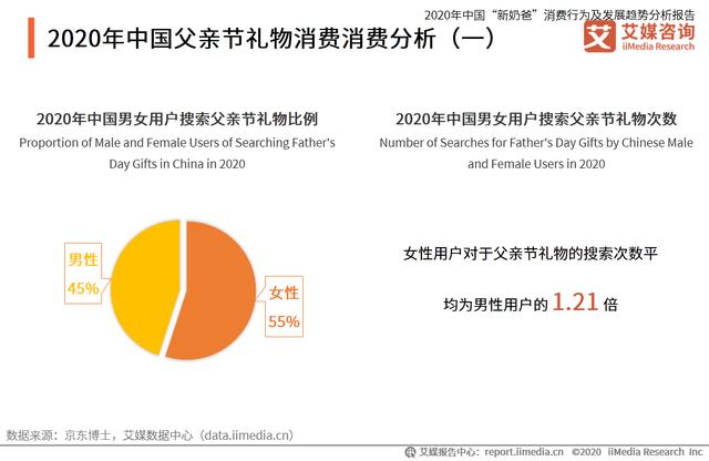 中国“新奶爸”消费行为及发展趋势分析报告