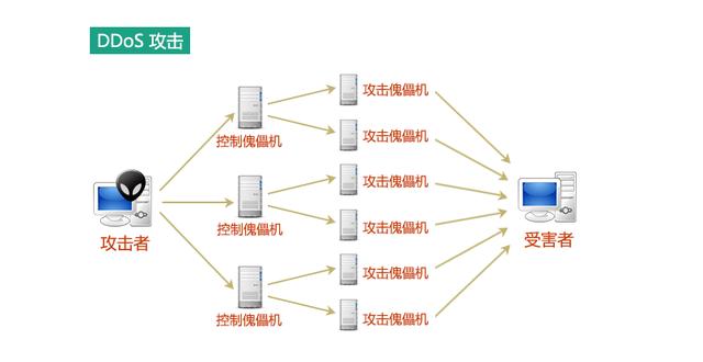 WEB网站常见受攻击方式及解决办法讲解