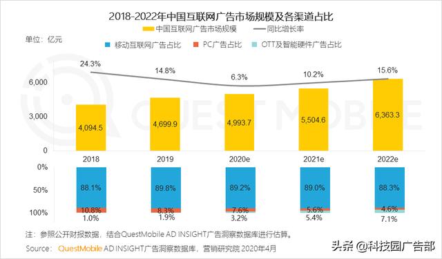 2020中国互联网广告趋势报告