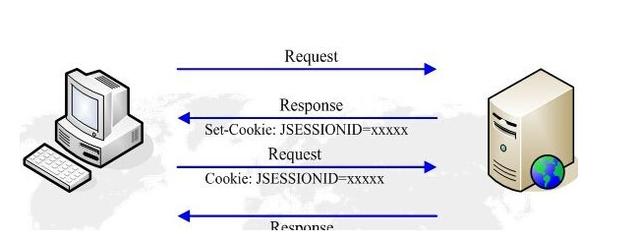 WEB网站常见受攻击方式及解决办法讲解