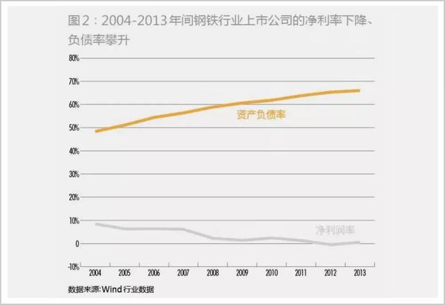 22岁接班，10余年输光家业，他可能是中国最惨的富二代