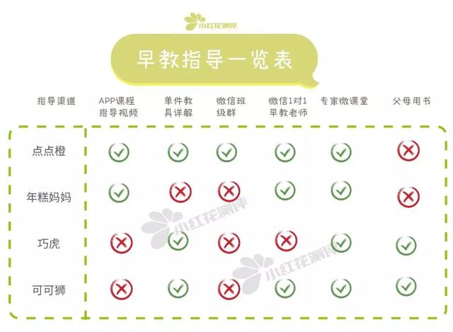 “早教盒子”对比测评：比早教班便宜10倍，实测效用如何呢？