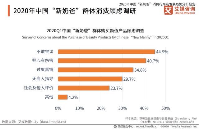 中国“新奶爸”消费行为及发展趋势分析报告