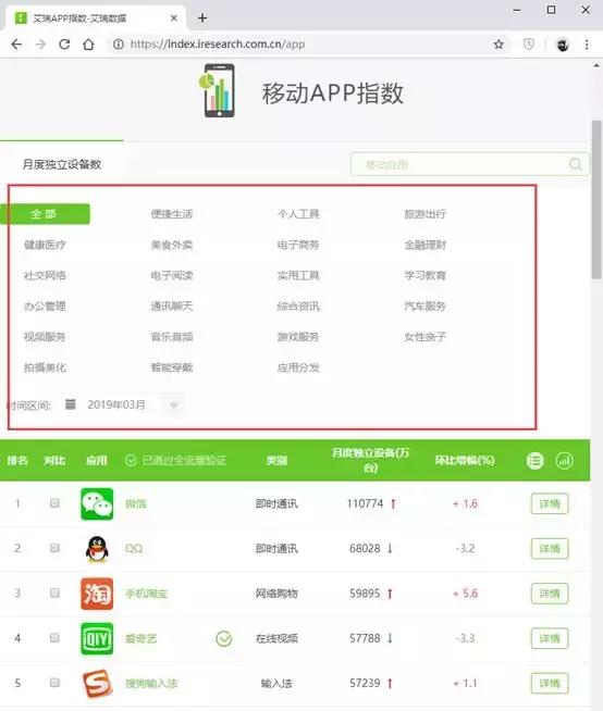 这样做推广，客户至少能提升10倍！