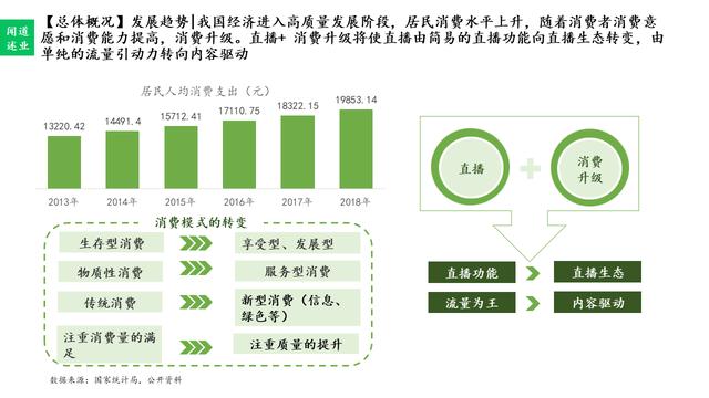 直播行业趋势分析